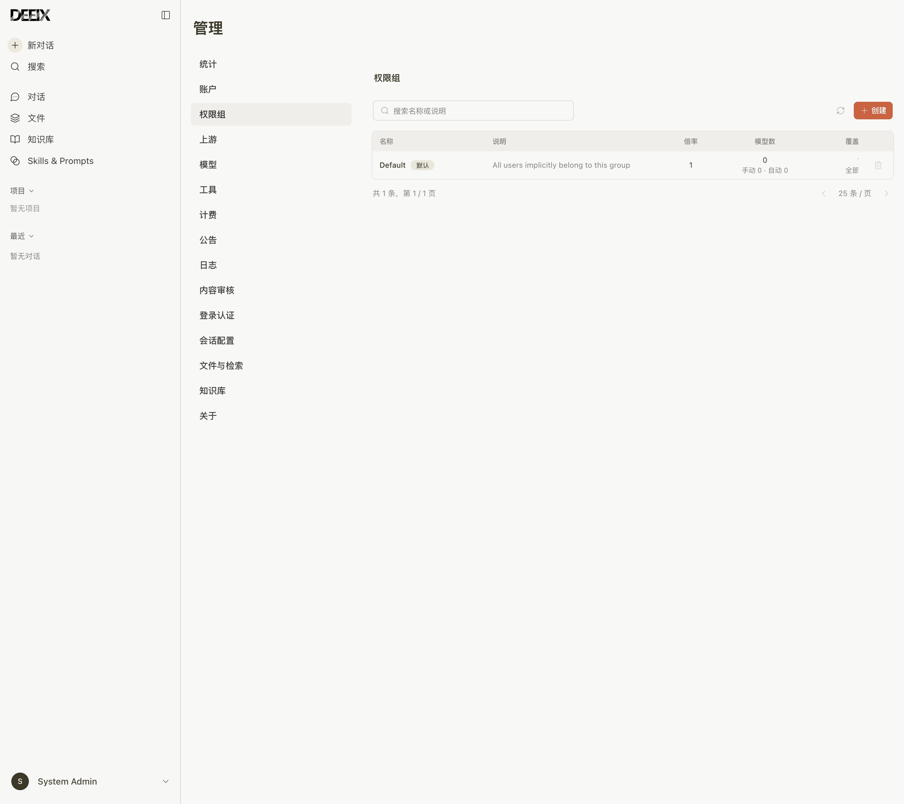 DEEIX Chat 管理端权限组