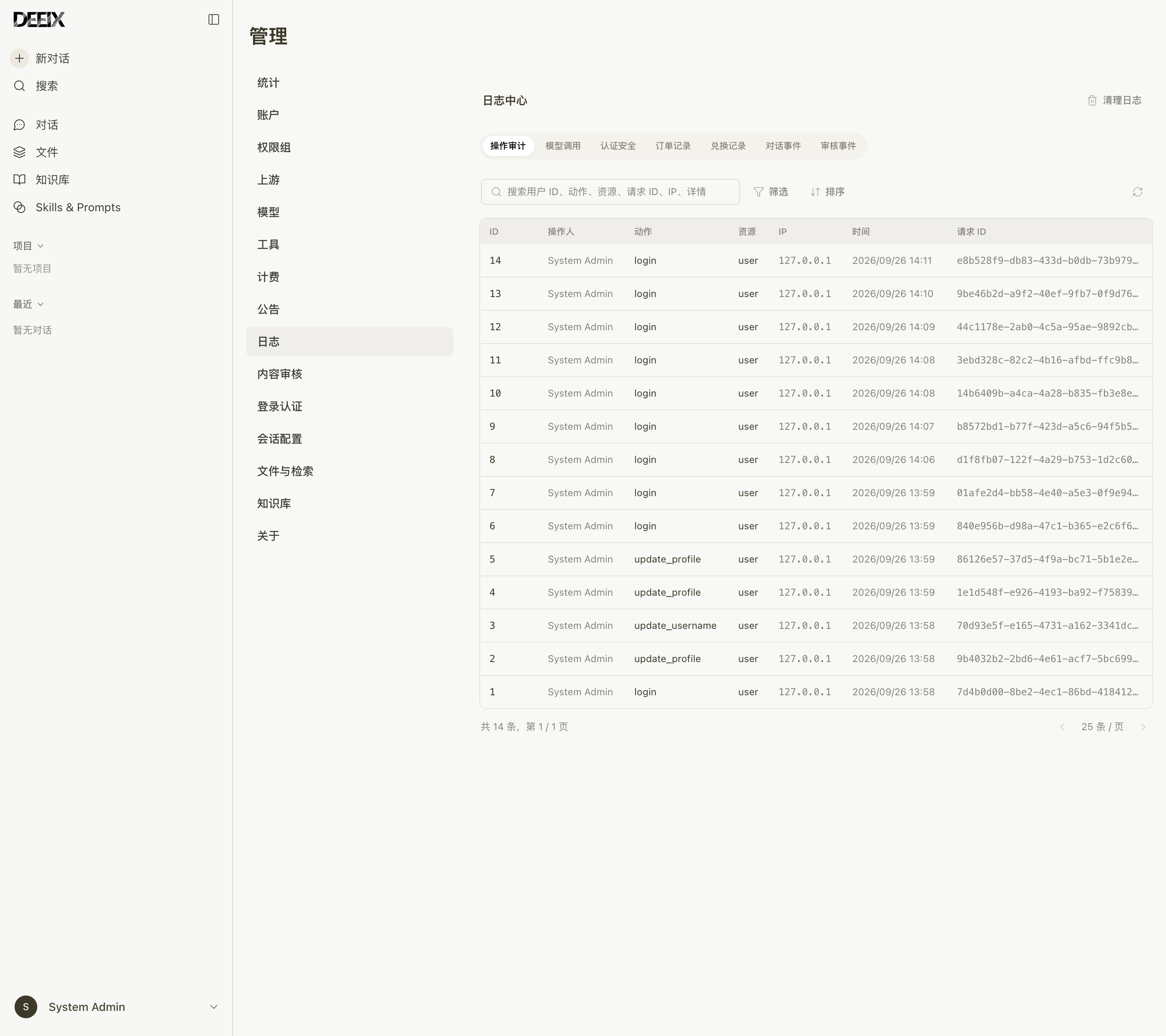 DEEIX Chat admin logs