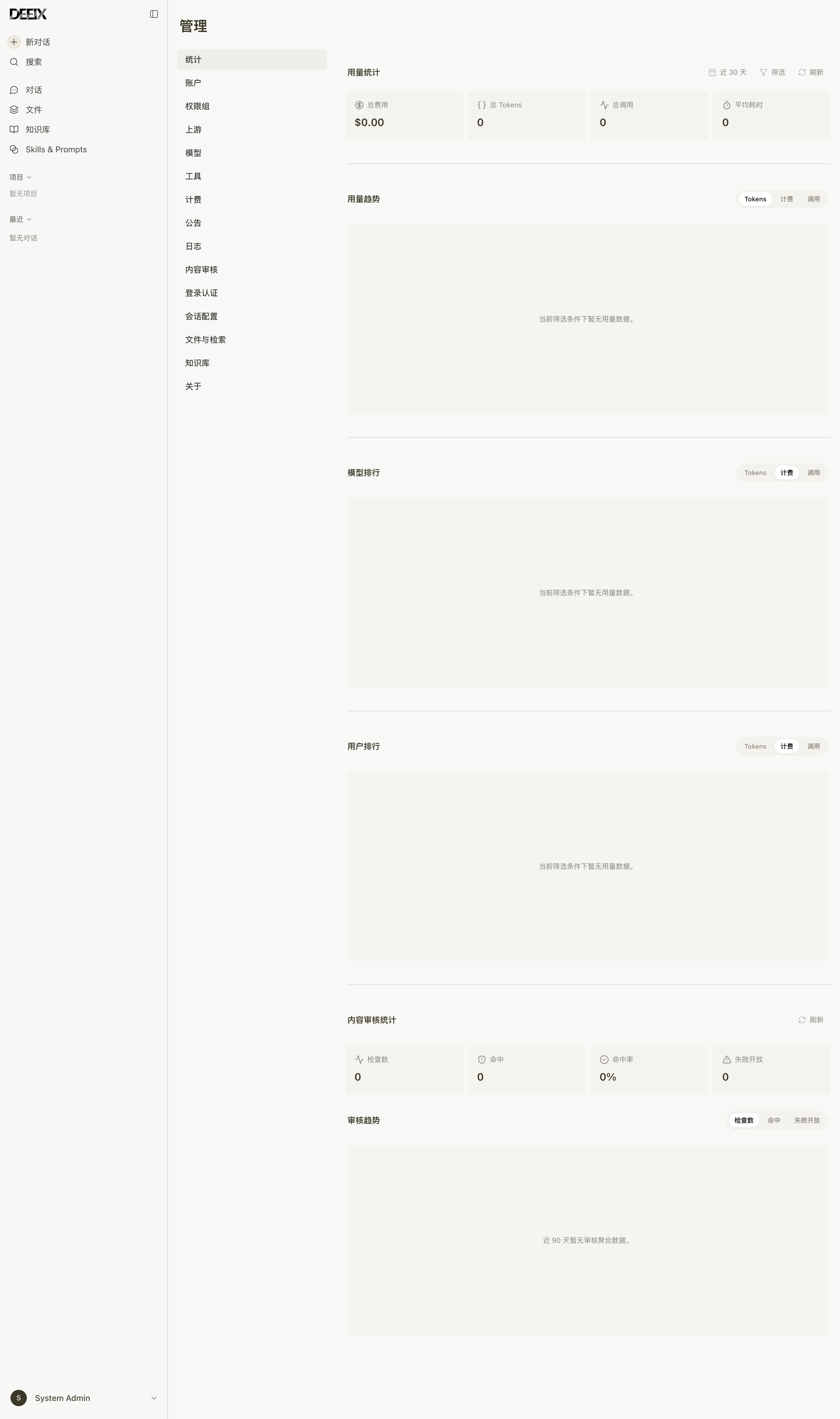 DEEIX Chat admin statistics